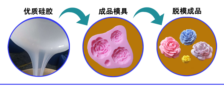 蛋糕糖藝模具硅膠