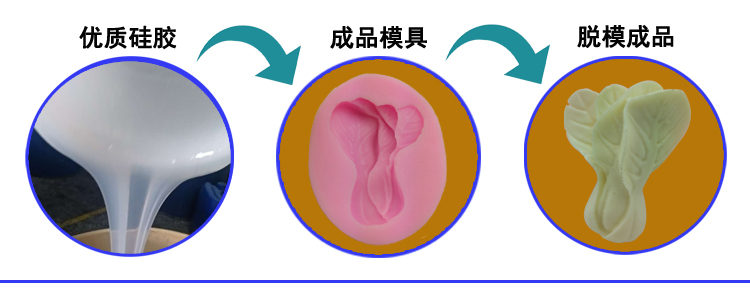 加成型液體硅橡膠